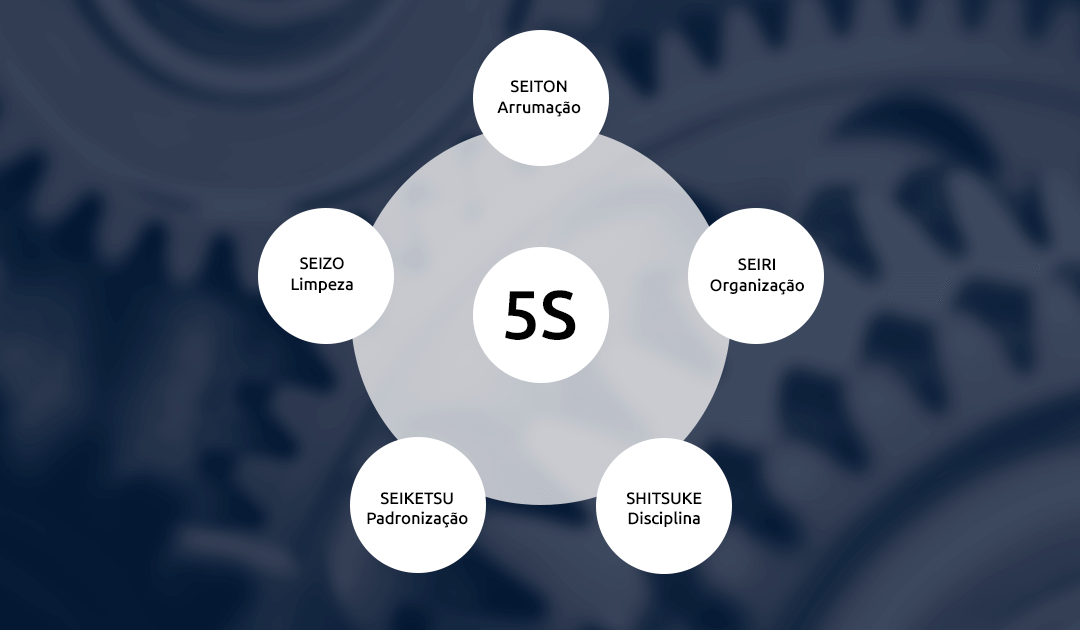 5S: conheça a importância de implementar na sua revenda de peças